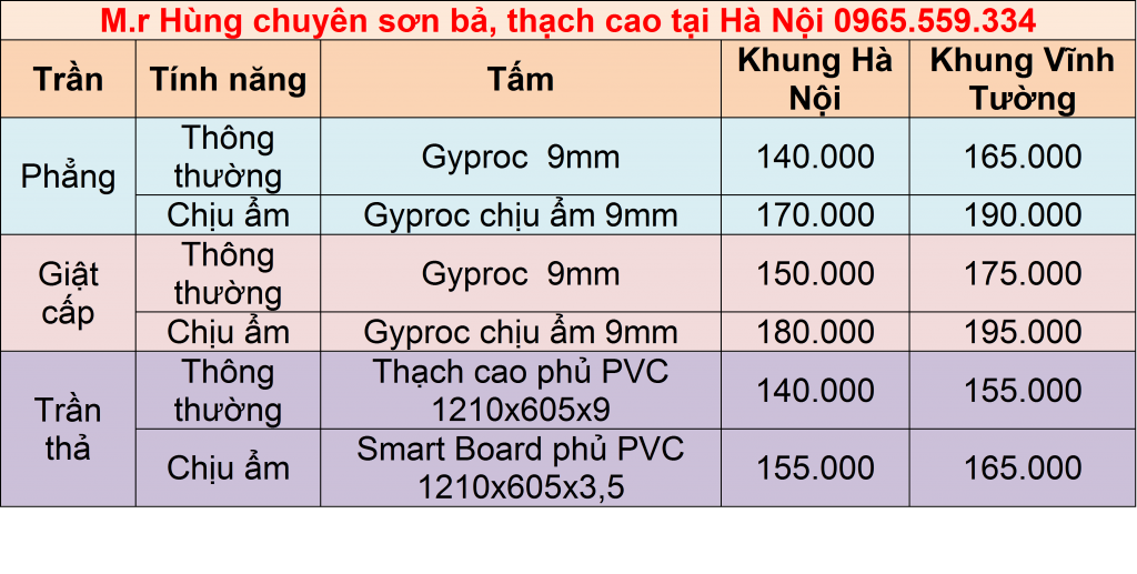Báo giá thợ thạch cao trọn gói giá rẻ 